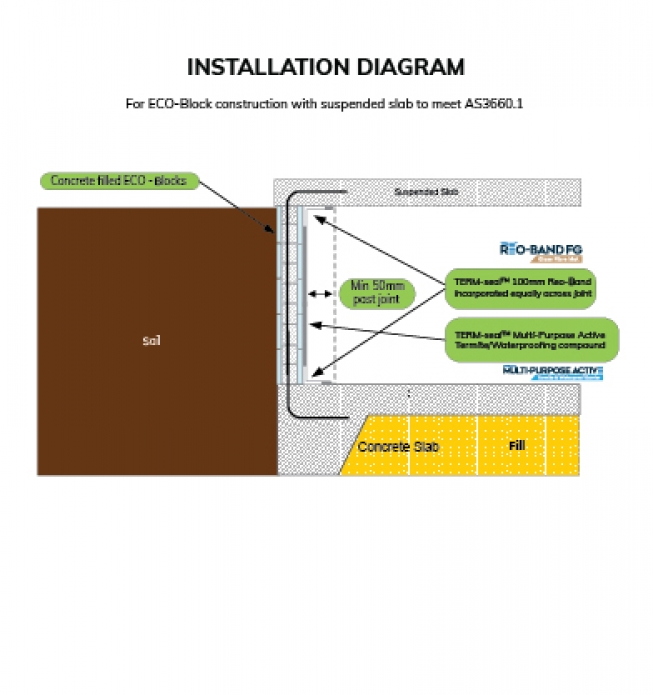 TERM-Seal Termite Management Systems Certified Australian