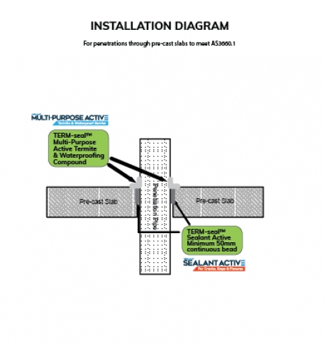 TERM-Seal Termite Management Systems Certified Australian