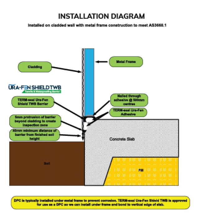 TERM-Seal Termite Management Systems Certified Australian