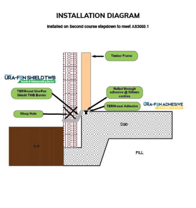 TERM-Seal Termite Management Systems Certified Australian