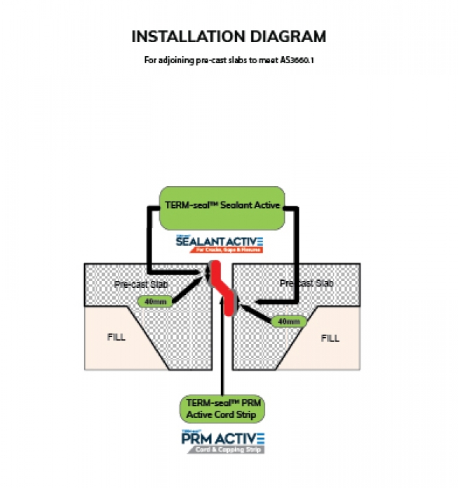 TERM-Seal Termite Management Systems Certified Australian